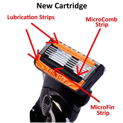 diagram of new Gillette Proglide Power cartridge blade explaining the features