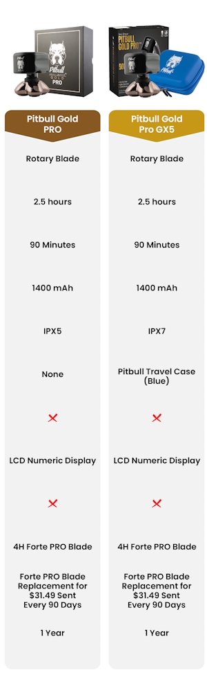 Skull Shaver Pitbull Gold and GX5 comparison chart