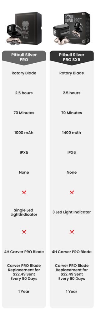Skull Shaver silver comparison chart