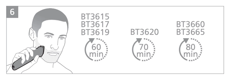 Philips Beard Trimmer BG36 Series 3000 Options for runtime